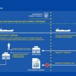 БЕБ: «чорний» експорт зерна з України перевищив 20%